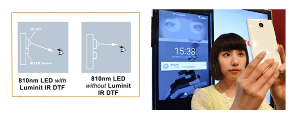 infrared direction turning film for cellphones