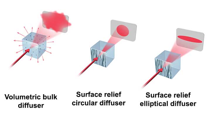 illustration of surface relief LED diffusers