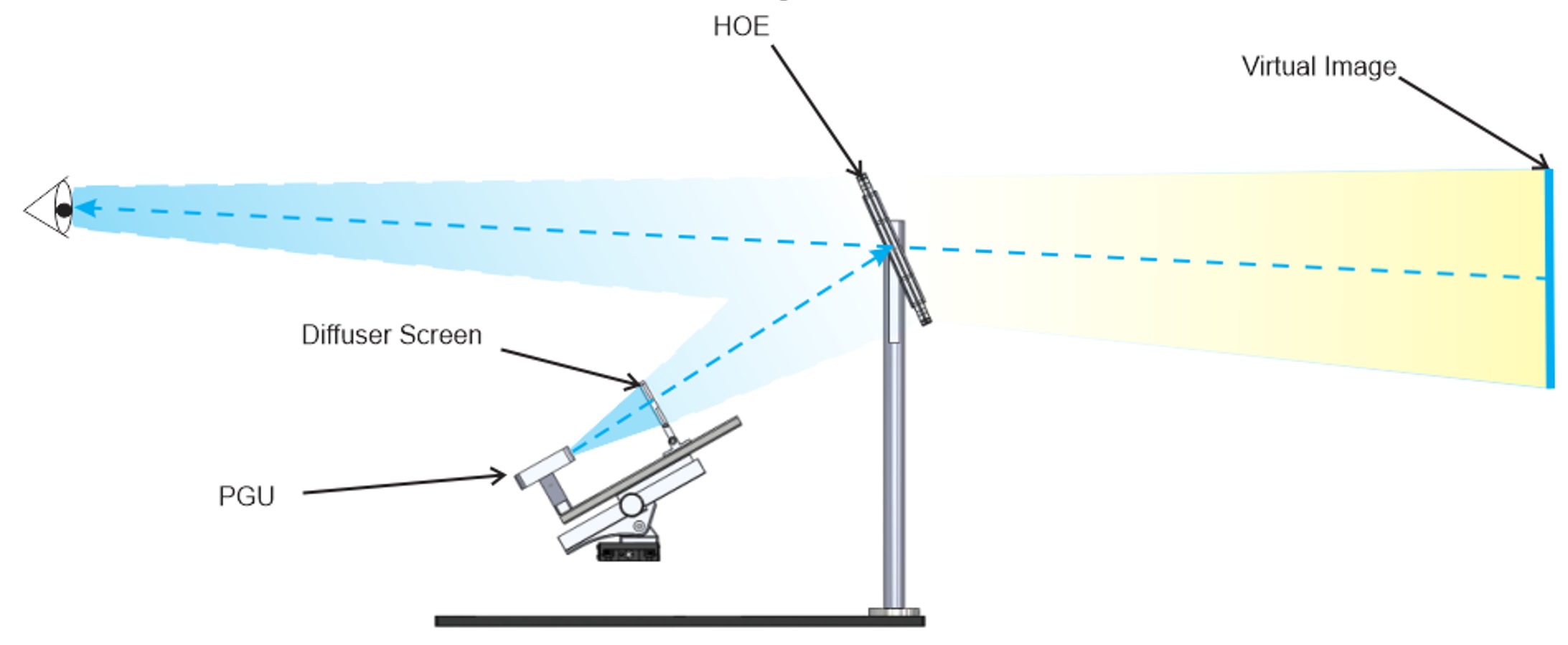 example of the under-dash projector and in-windshield projection of an AR HUD set up