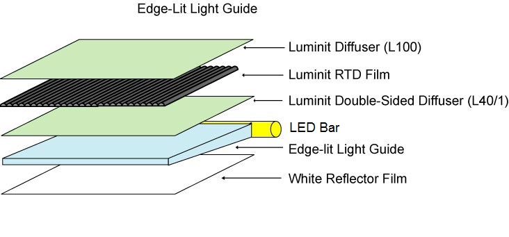 edge lit light panel