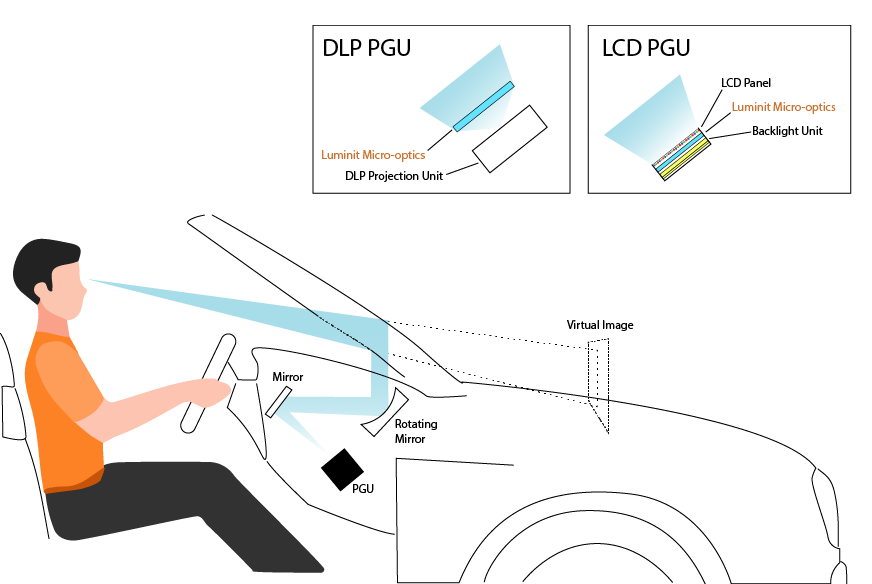 Standard HUD build with Luminit micro-optics