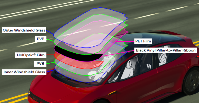 Exploded view of windshield display stack