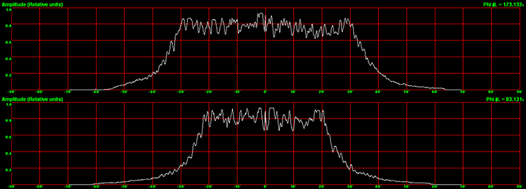Flat top diffuser intensity profile