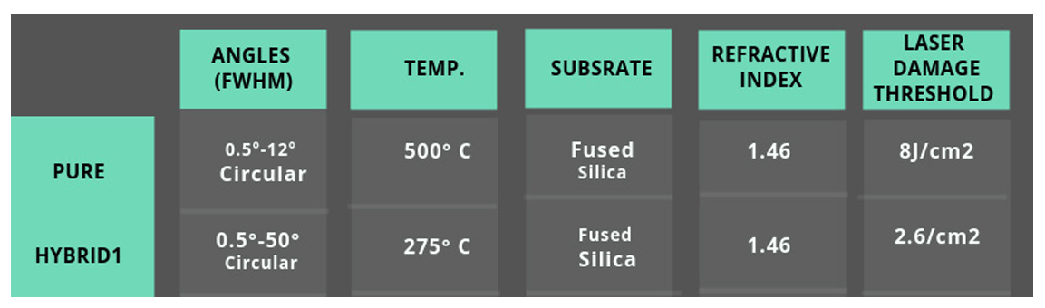 Glass Diffuser (min)