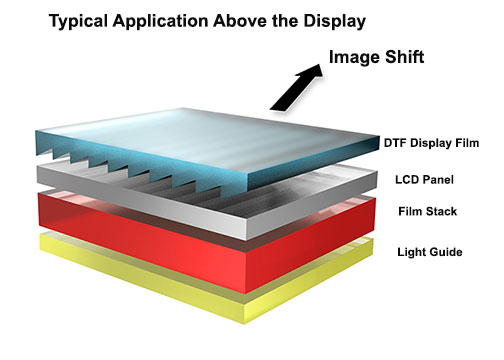 DTF-above-display-optimized