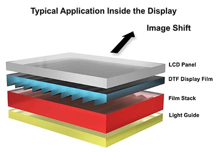 DTF-inside-display-optimzed_0