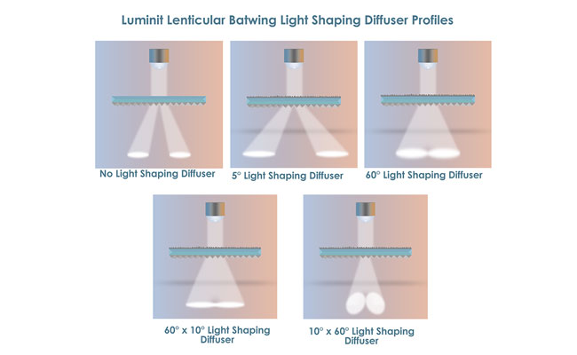 Key-Benefits-of-Lenticular-Batwing-Diffusers ""